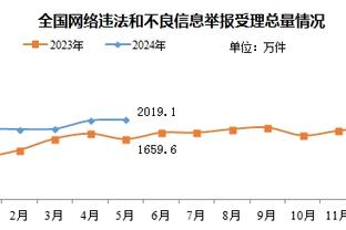 科尔：我们还剩8场比赛 很多事情都可能发生